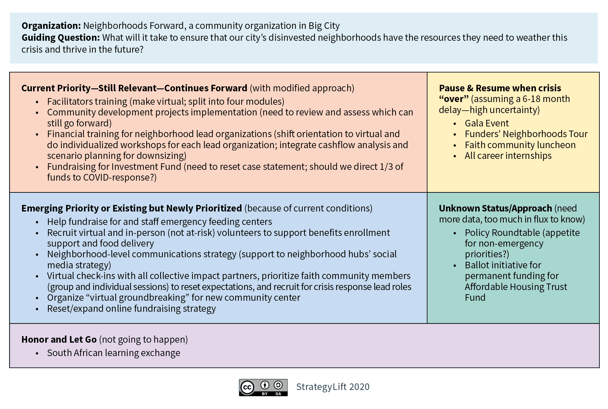 Sample Strategy Triage Tool